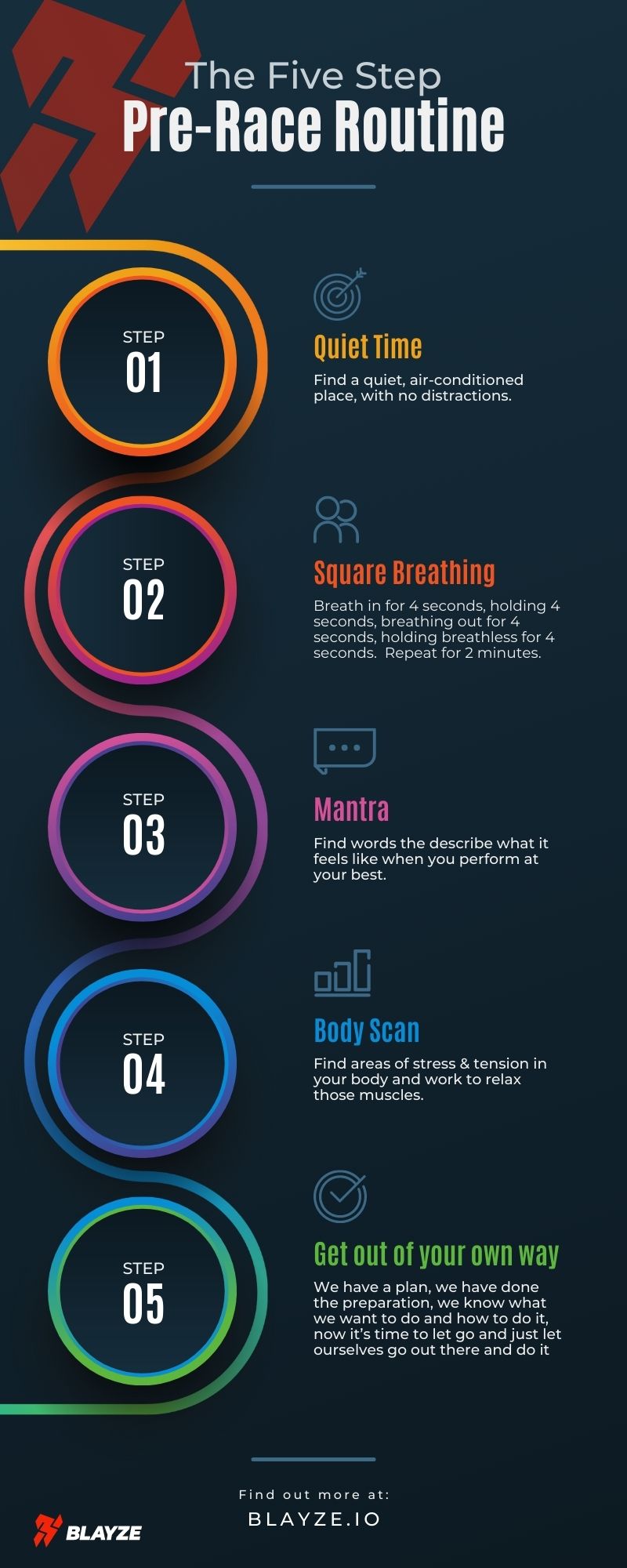 The Braking Zone: How to Reduce Lap Time (Actionable) 