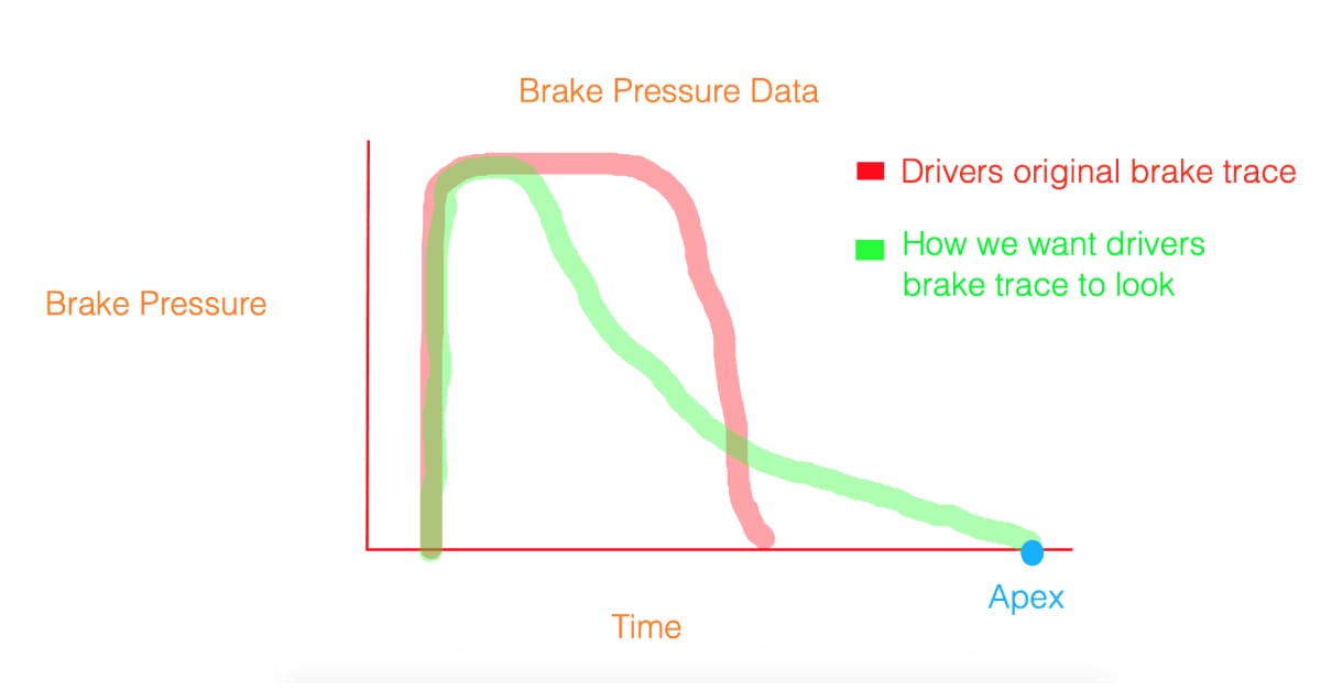 /images/blogs/car-racing/what-is-trail-braking-1.png