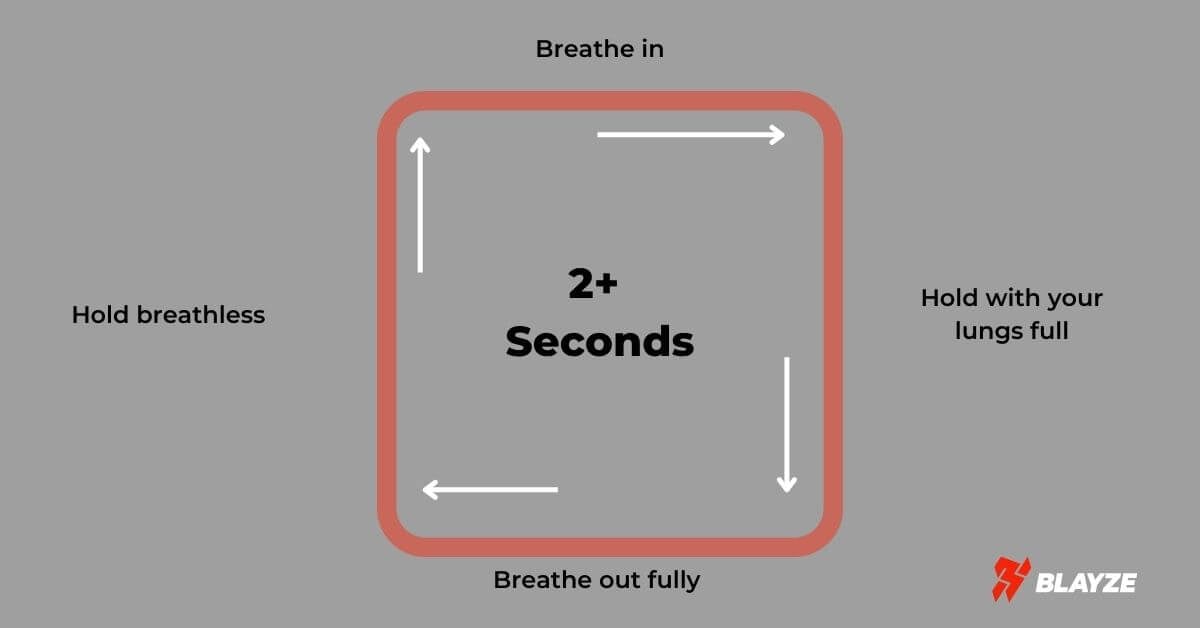 how to box breathe for athletes