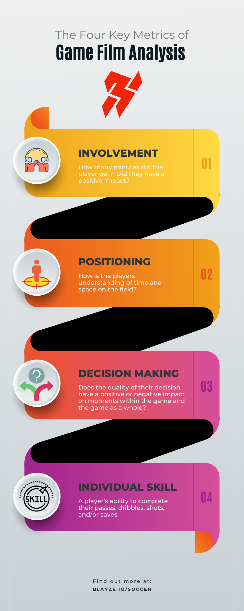 The four key elements of a game film analysis for soccer players